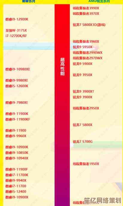 最新HD 520集成显卡天梯排名大公开，性能对比一目了然！