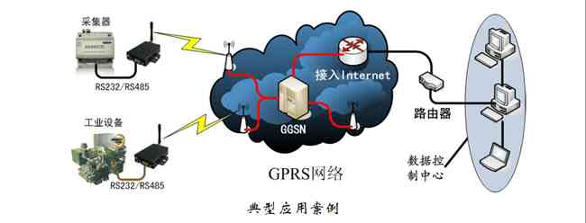 深入了解GPRS：从基础概念到实际应用方法全解析