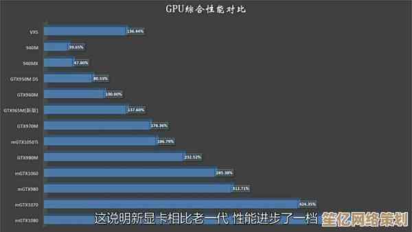 显卡天梯图1080全解析：助你精准挑选性能卓越的显卡设备