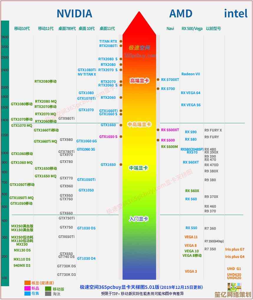 全面解读主板芯片组天梯图：快速定位适合你的高性能平台