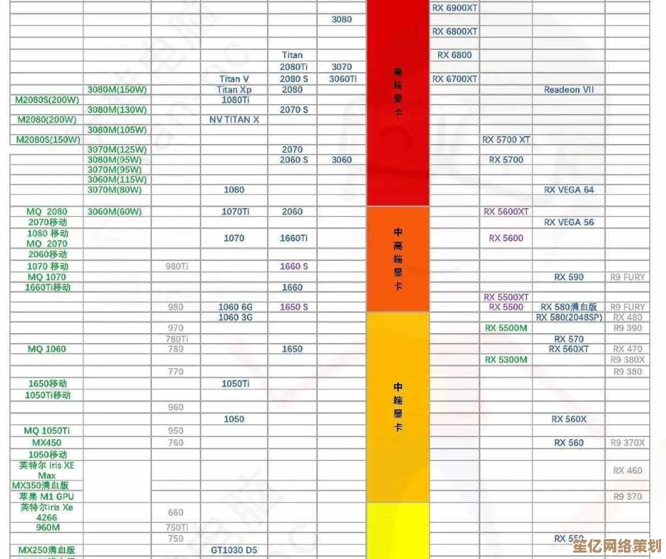 笔记本显卡性能排行榜：天梯图全解析，助你选购理想显卡