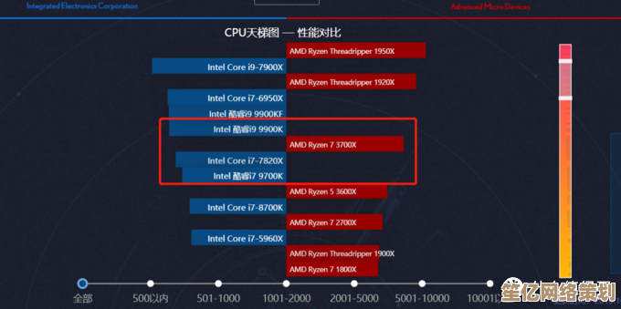 全面解读CPU游戏性能排行榜，助你快速找到适合的高性能电脑方案！