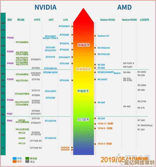 2019显卡性能排行榜全解析：天梯图揭示最新显卡实力对比