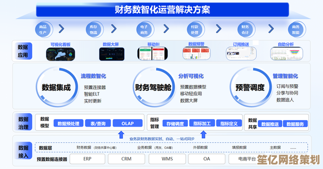 财务系统软件助力企业高效管理，实现财务数据全流程自动化处理