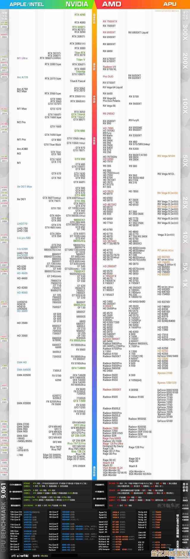 电脑独显天梯图：如何挑选高性能独立显卡，优化游戏与创作体验