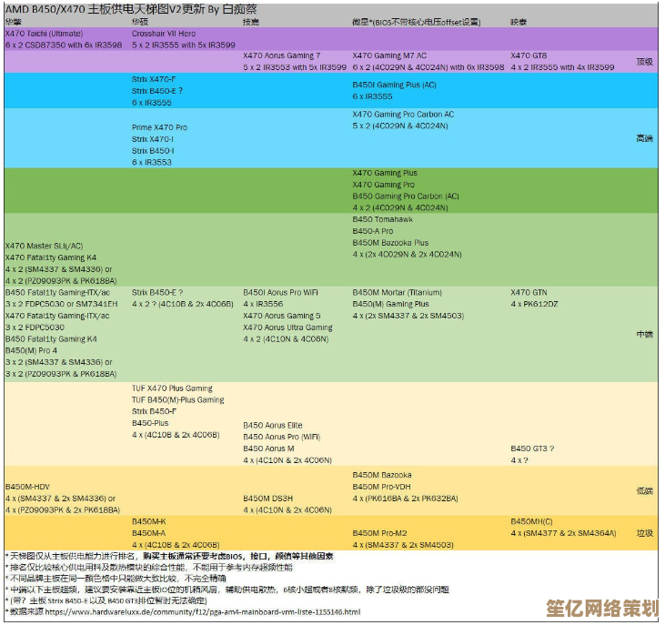 电脑主板选购指南：天梯图设置与性能优化全解析