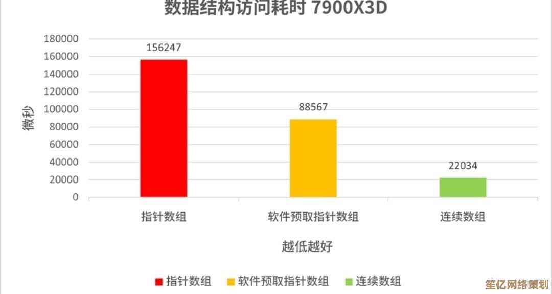 CPU温度实时监控与高效优化策略：全面释放电脑性能潜力