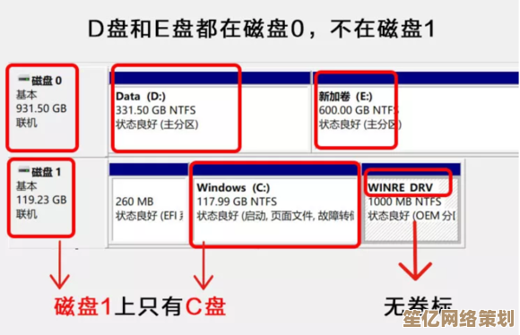 电脑C盘存储空间扩展指南：安全高效的磁盘扩容方案分享