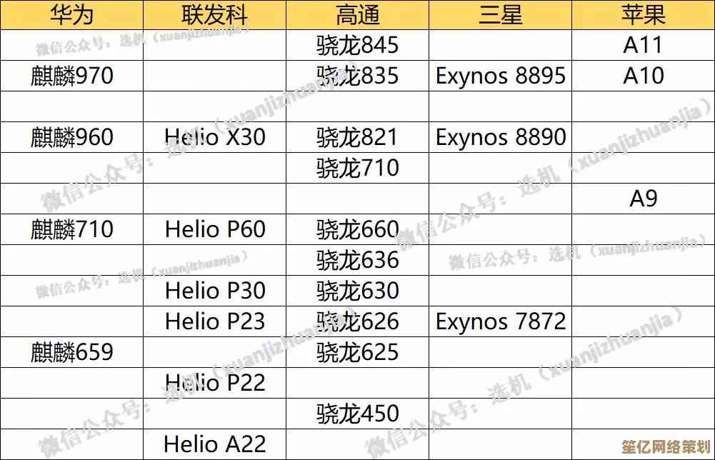 2024年手机处理器性能天梯图全面解析：谁是最强芯片？