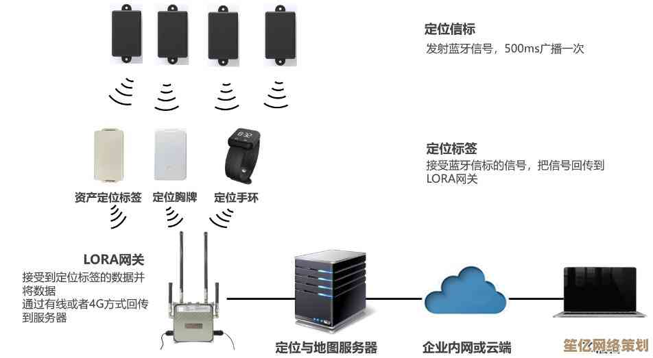 延长电子设备使用寿命，从选择合适的CMOS电池开始