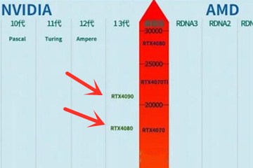 2023年Intel显卡性能天梯图发布：全面评估主流型号排名与表现