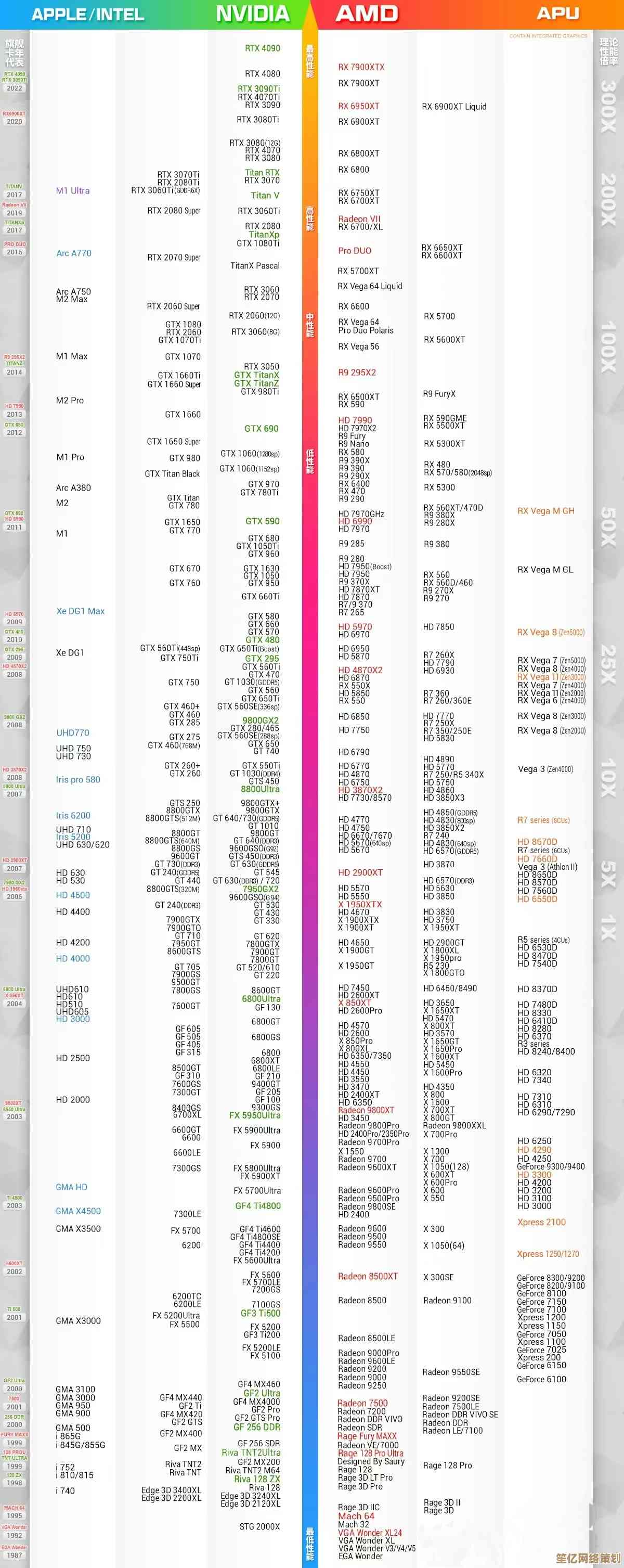 探秘内存天梯图：计算机内存架构的演进与未来趋势