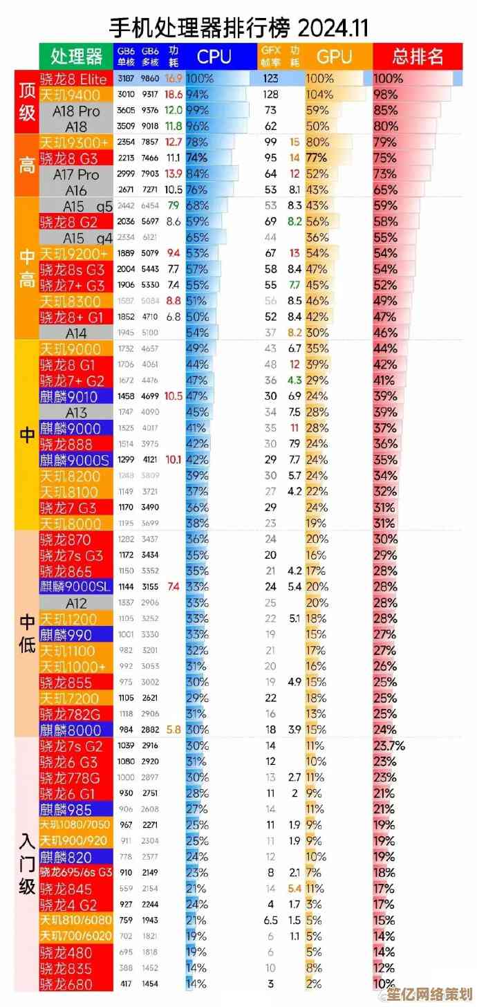 最强775处理器天梯图：巅峰性能CPU排行榜与选购指南