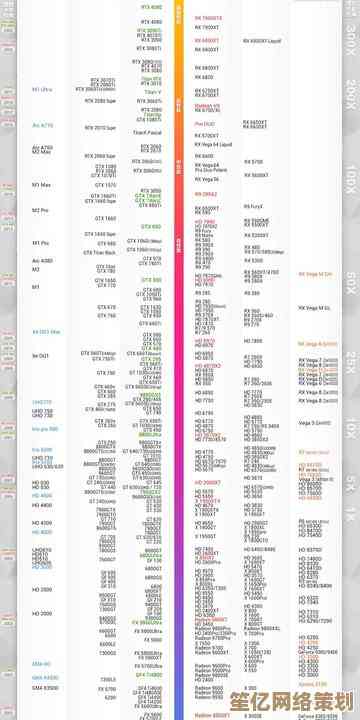 最新显卡性能天梯图发布：2024年选购攻略与性能详细解读