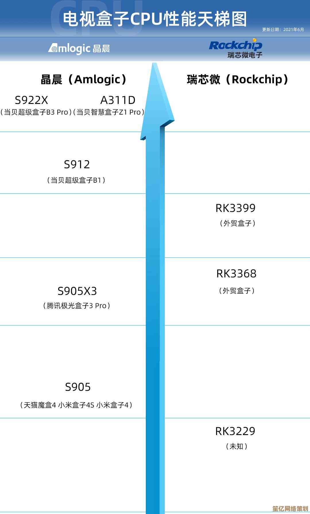 移动处理器性能天梯图：快速定位适合你的笔记本电脑CPU