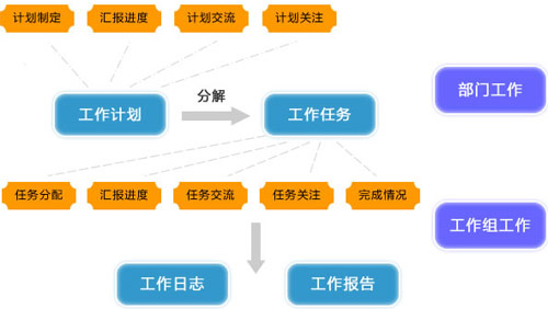 深入探讨OA系统：如何优化企业工作流程与管理效率