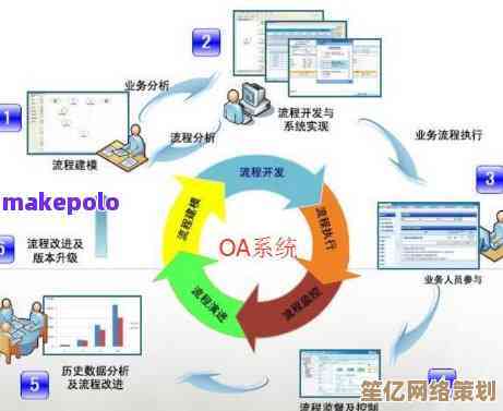 深入探讨OA系统：如何优化企业工作流程与管理效率