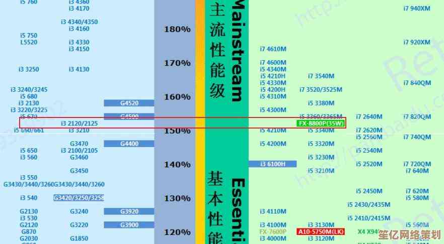 2020年移动处理器性能天梯图：全面解析主流CPU表现