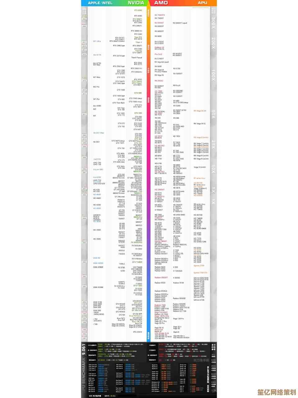 核显性能天梯图2022版来了！一张图看懂各型号处理器集成显卡强弱对比