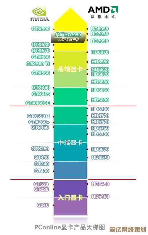 显卡选购指南：2015年度天梯图详细对比，助你找到最适合的显卡！