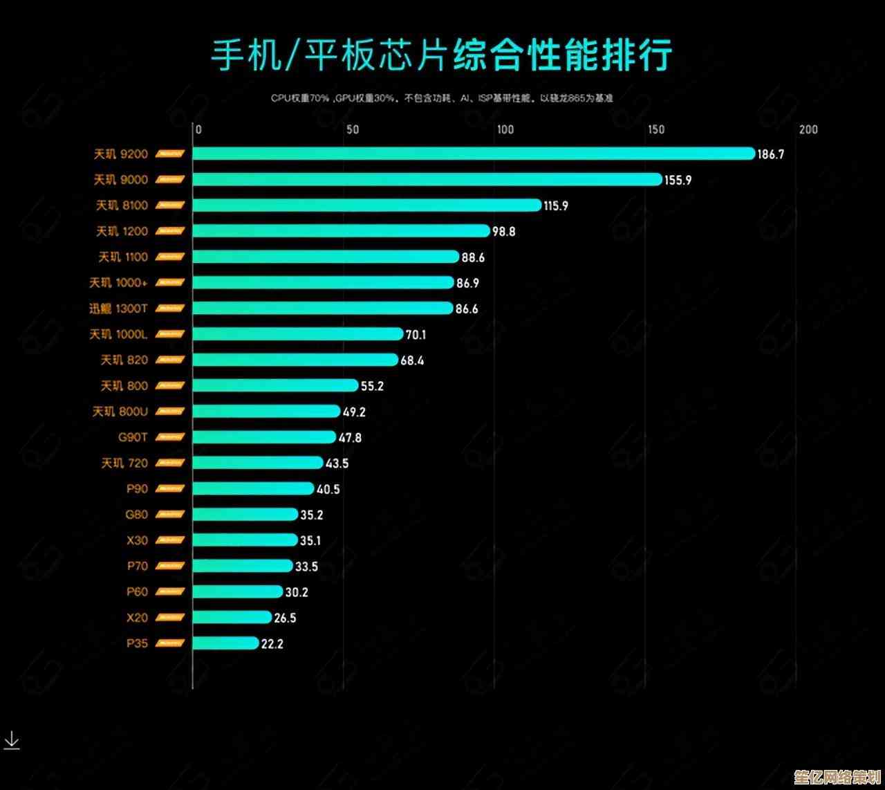 2015年9月CPU天梯图发布：全方位解读主流处理器性能表现与排名