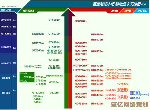 不花冤枉钱！适合预算有限的显卡推荐天梯图，游戏办公两相宜