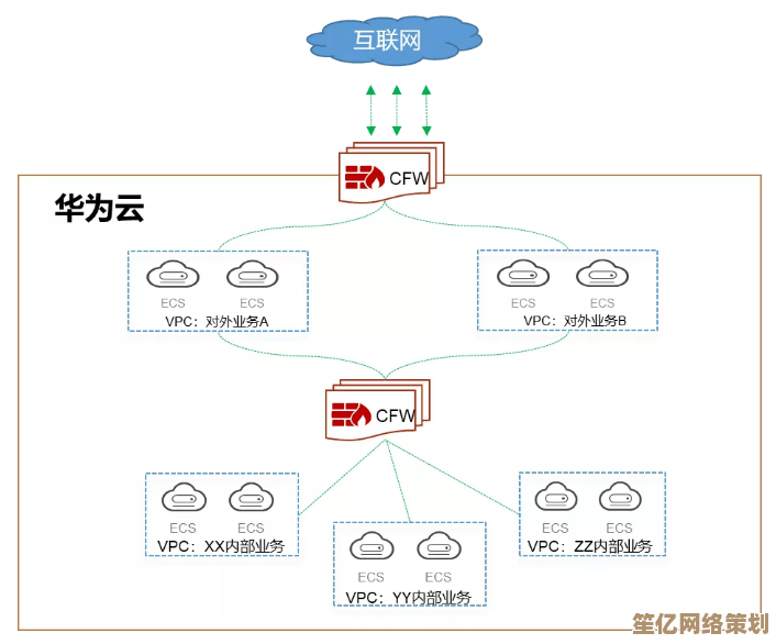 启用锁屏防护，保障个人数据安全，远离信息泄露威胁