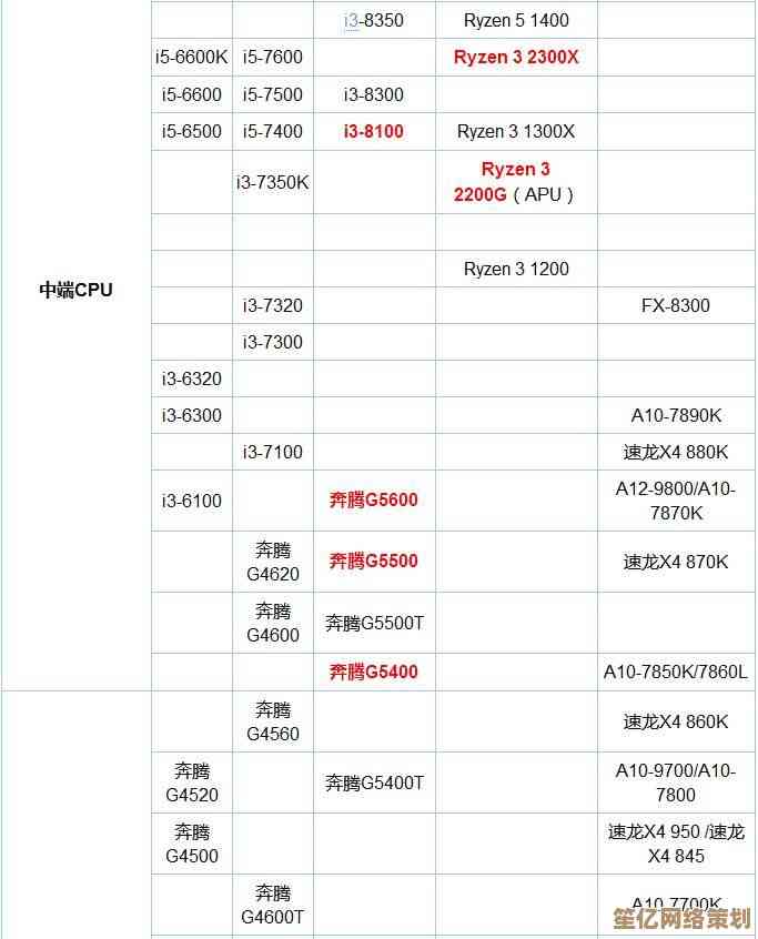 2020年6月最新CPU性能天梯图，电脑装机选购指南与推荐清单