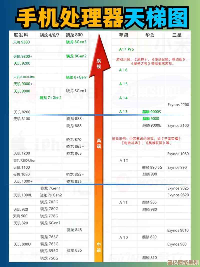 快速读懂手机CPU性能对比：天梯图全解析助你选对芯片