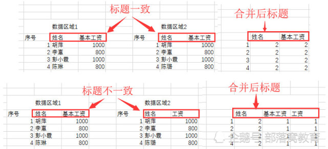 轻松学会Excel表格制作，高效完成数据整理与分析任务