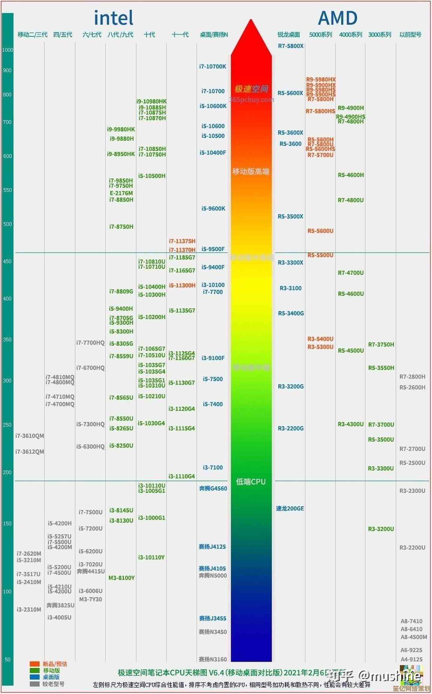 2024年显卡性能价格天梯图：全方位对比助你选购最佳显卡