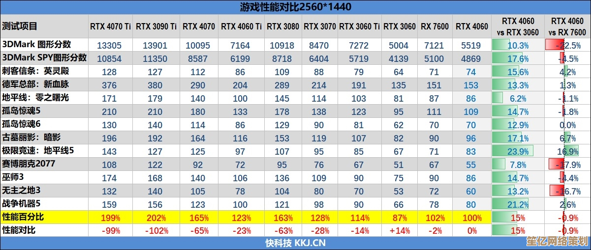 2024年显卡性能价格天梯图：全方位对比助你选购最佳显卡