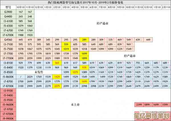 Intel显卡2023天梯图更新：详细性能对比与主流型号推荐一览