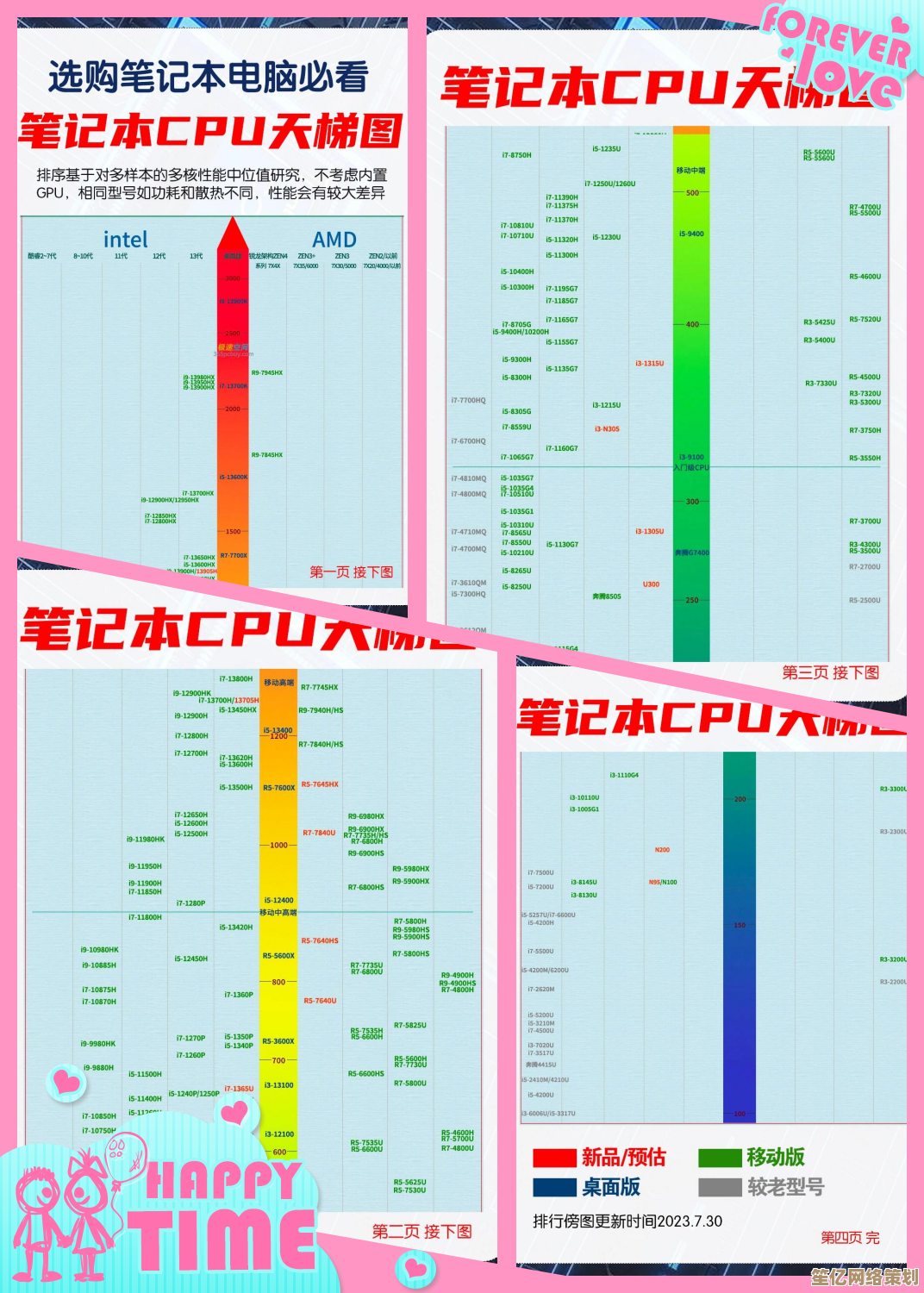 全面解读i7处理器天梯图：找到适合你的高性能笔记本CPU