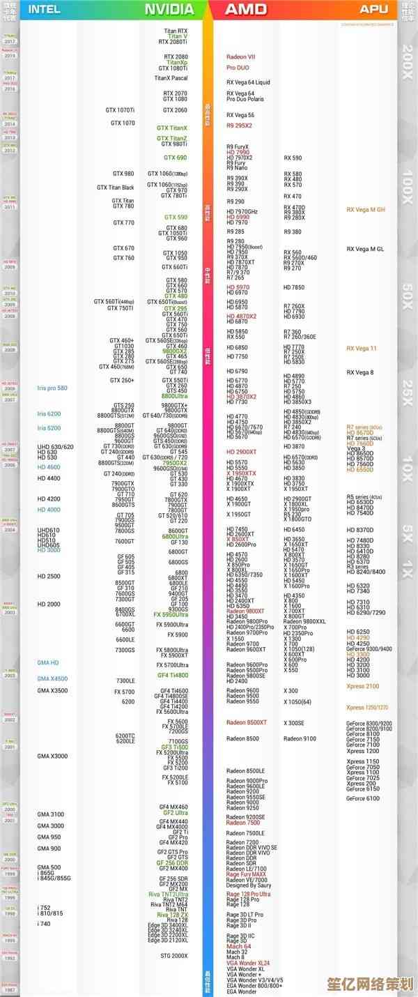 四月显卡排行榜全新发布！2017年显卡天梯图助你快速对比性能优劣