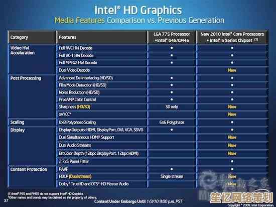 揭秘新一代Intel核显天梯图：性能升级路径与关键技术突破