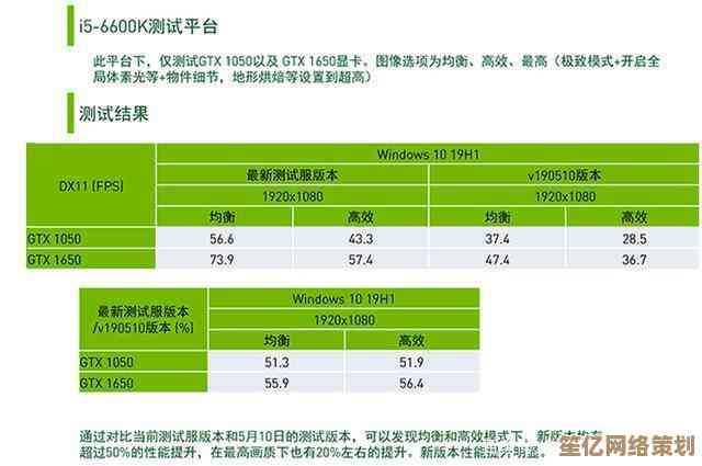 7360驱动更新：显著提升设备性能与稳定性的关键步骤