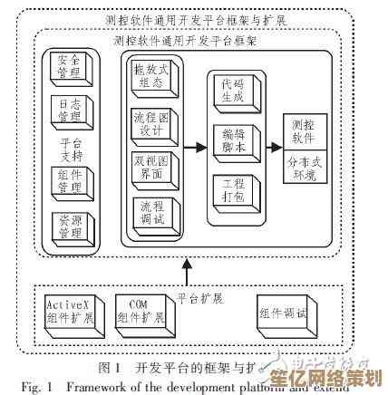 基于软件支援平台的应用构建及系统性能提升策略研究