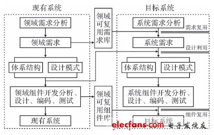 基于软件支援平台的应用构建及系统性能提升策略研究