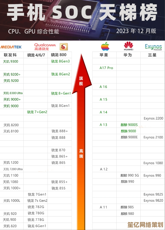 手机CPU性能天梯图全解析：选购指南与排名对比