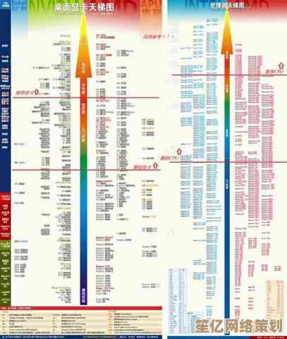 主板天梯图2019版：精准推荐高性能主板，满足各类装机需求