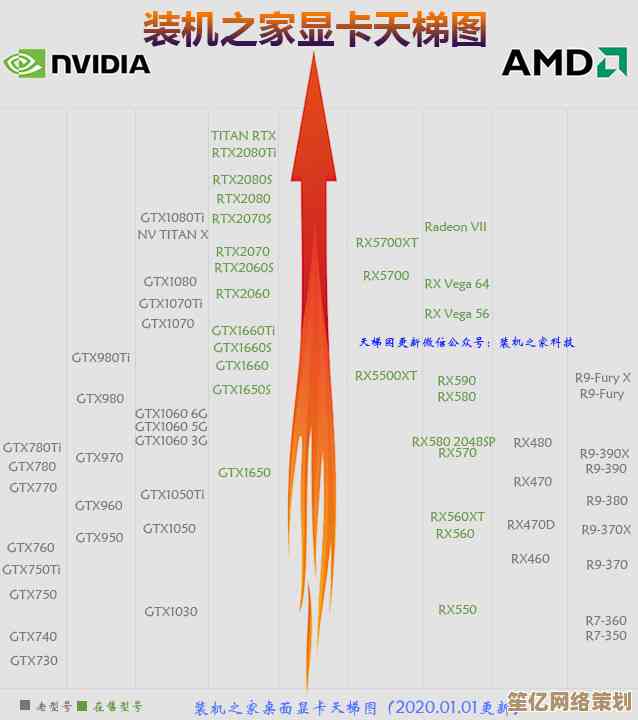 深入解读Intel核显天梯图，掌握最新显卡性能排行与选购指南！