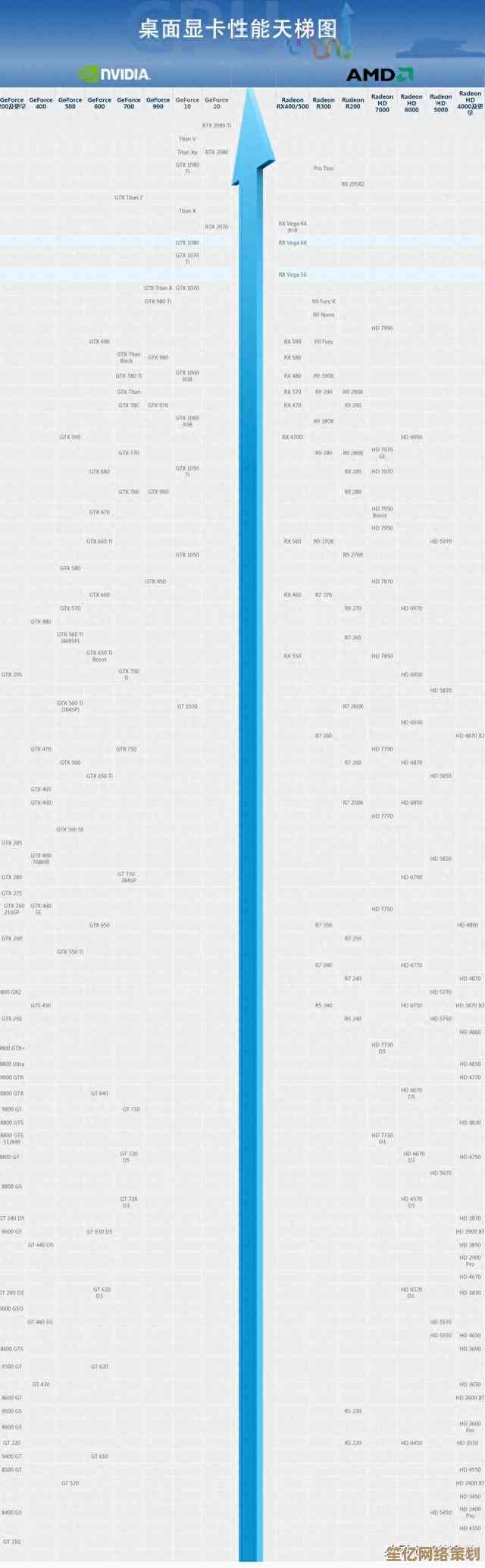 深入解读Intel核显天梯图，掌握最新显卡性能排行与选购指南！
