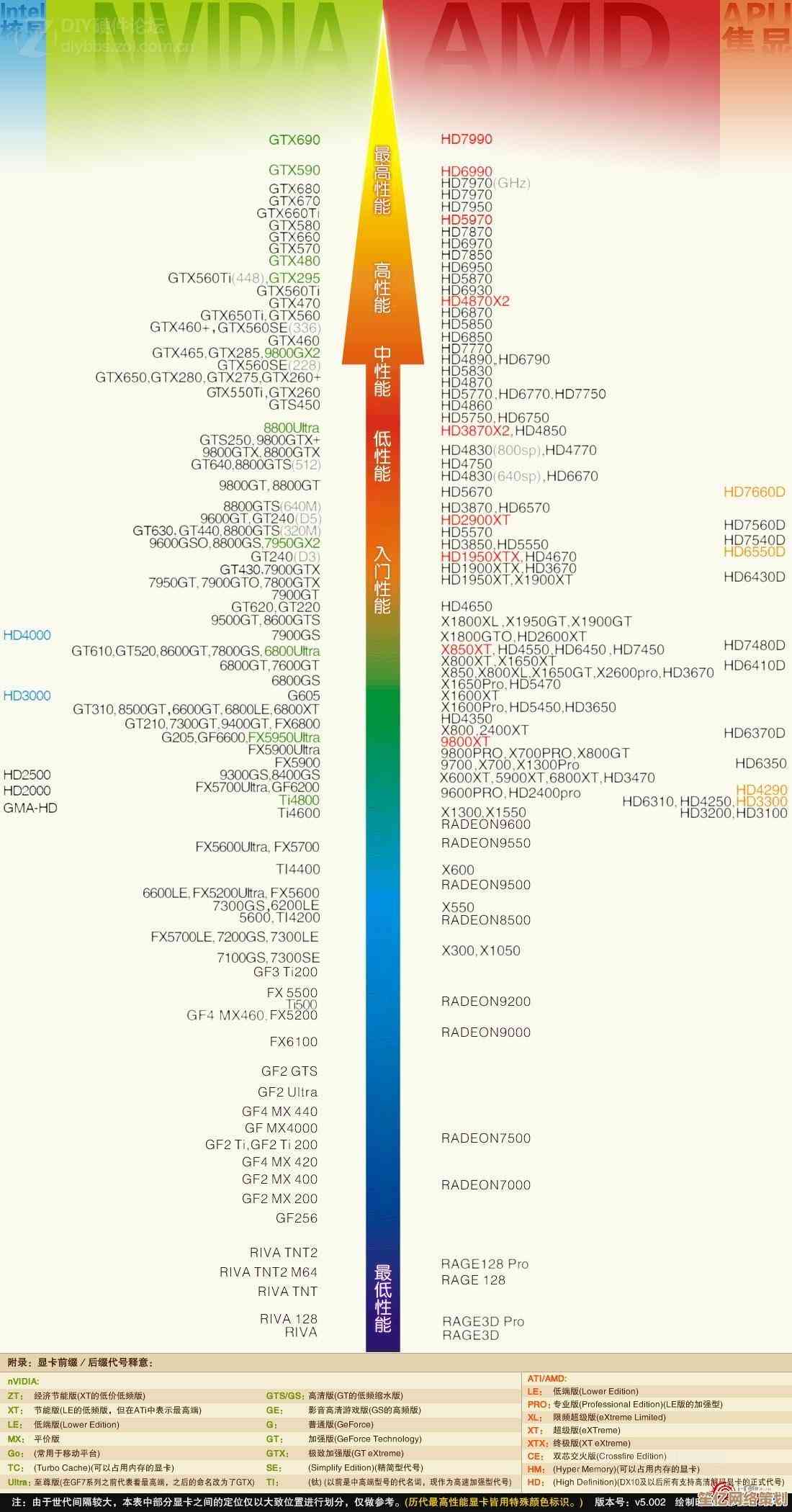 超频内存选择宝典：3600MHz天梯图带你解锁极致性能与兼容性秘诀