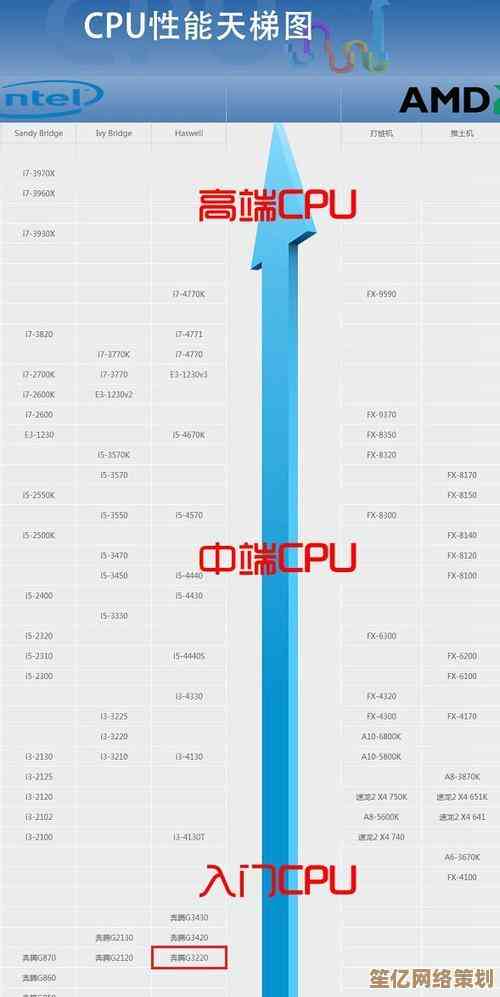 最新CPU天梯图全面评测：2023年度处理器性能对比与热门推荐