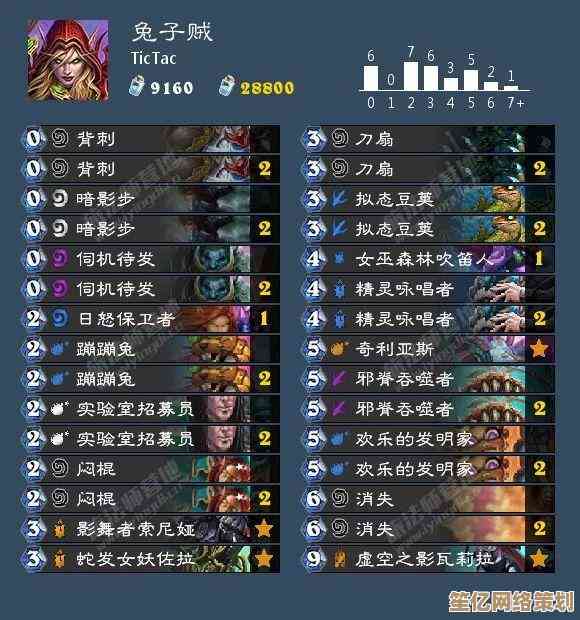 天梯图揭秘：CPUN卡对比A卡，性能差距一目了然