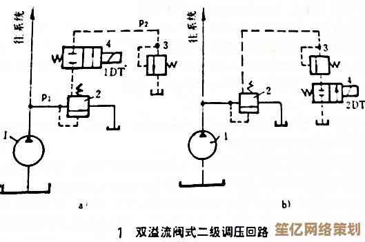 掌握操作系统原理：剖析进程调度、内存管理及文件系统核心概念