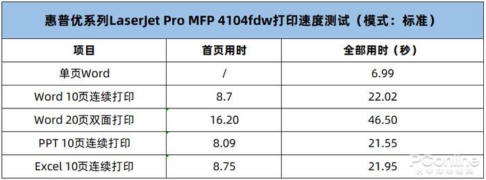 探索惠普打印机官方的高品质打印解决方案，提升工作效率与输出品质
