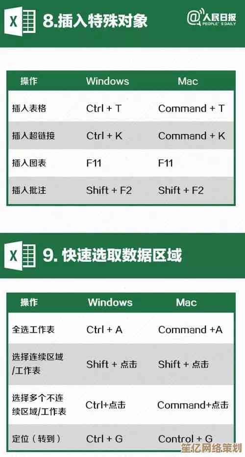 办公效率提升必备：超全快捷键手册快速入门指南