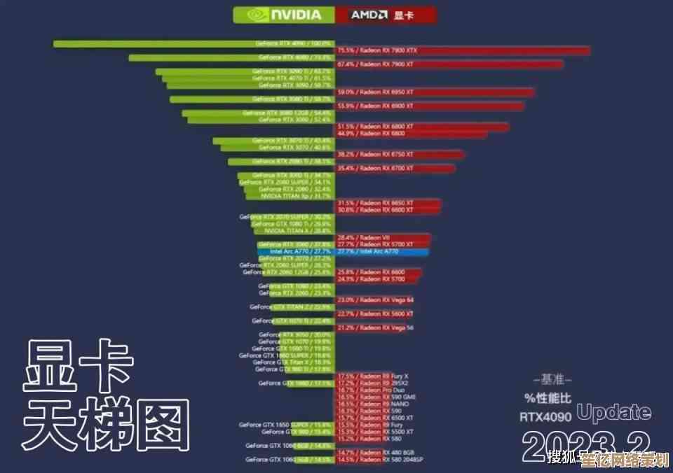 避开显卡选择误区：借助天梯图轻松锁定高性价比型号